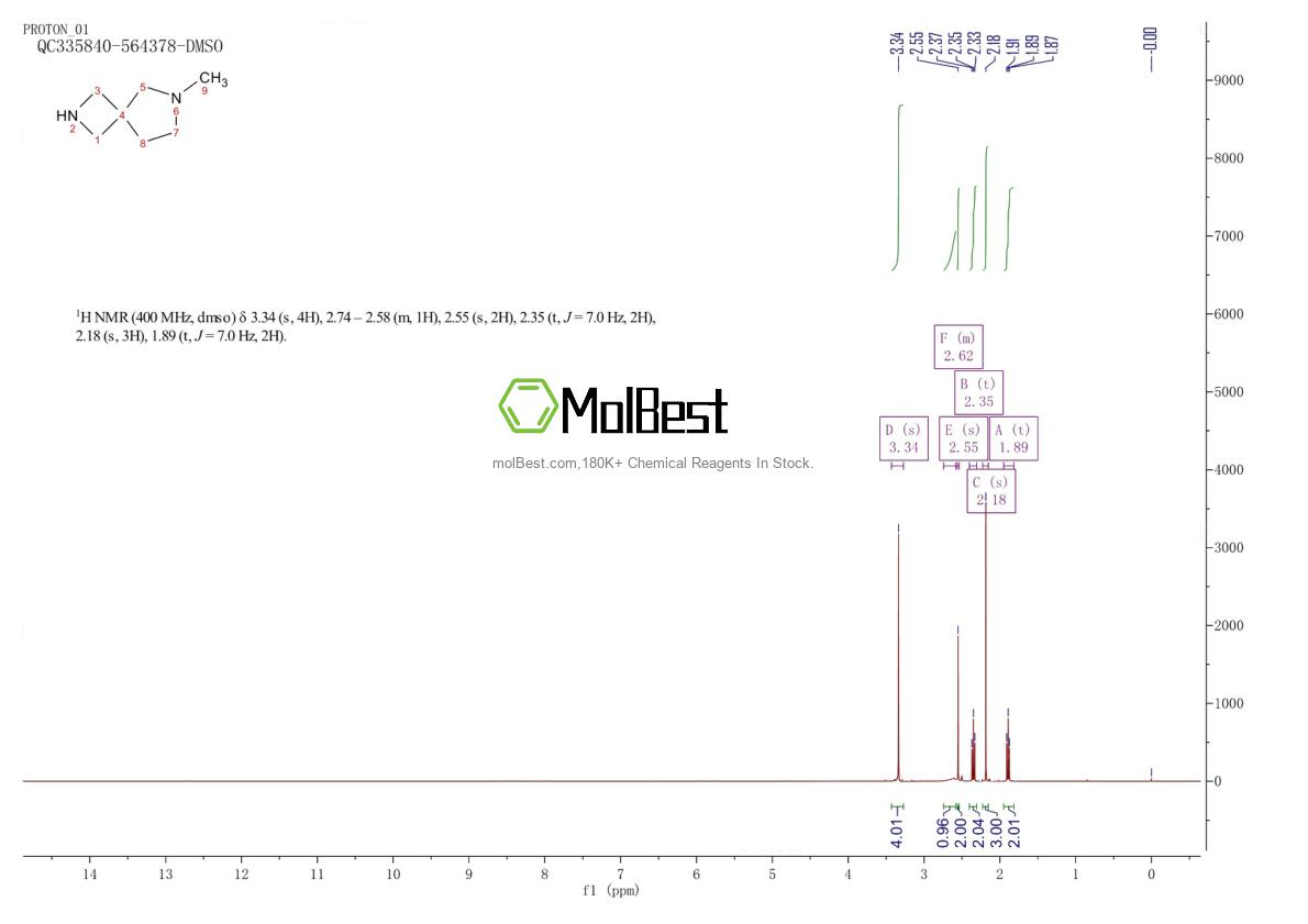 Phổ kiểm tra mẫu thực (NMR) của 135380-24-4