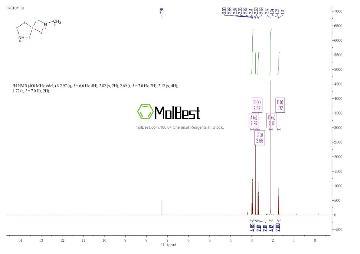 Phổ kiểm tra mẫu thực (NMR) của 135380-30-2