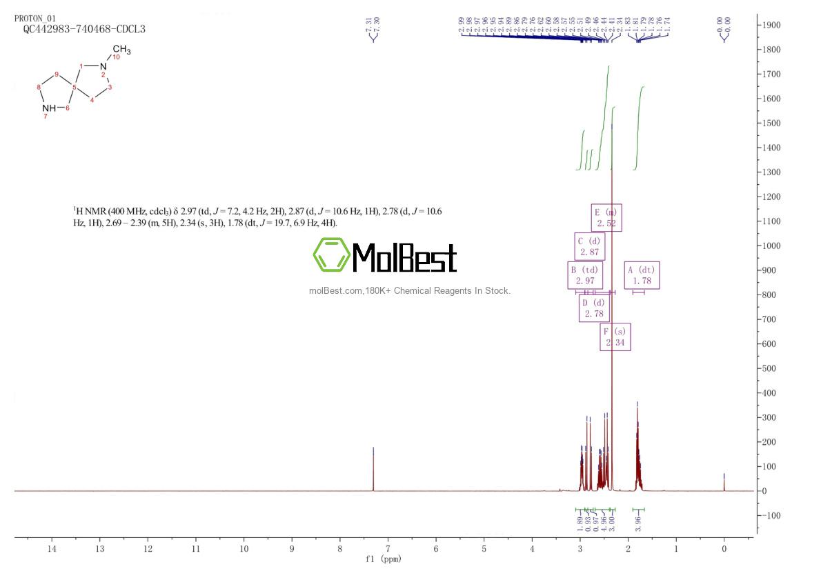 Phổ kiểm tra mẫu thực (NMR) của 135380-53-9