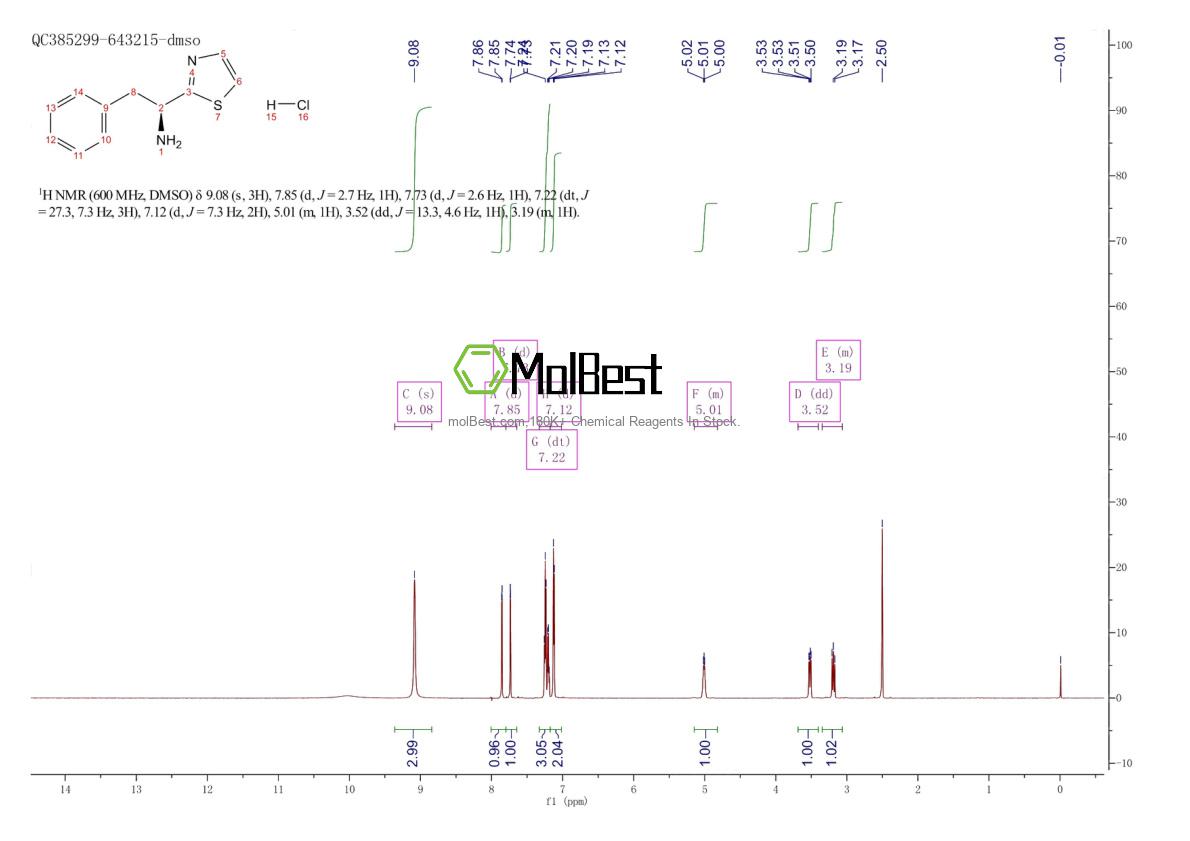 Phổ kiểm tra mẫu thực (NMR) của 135383-60-7
