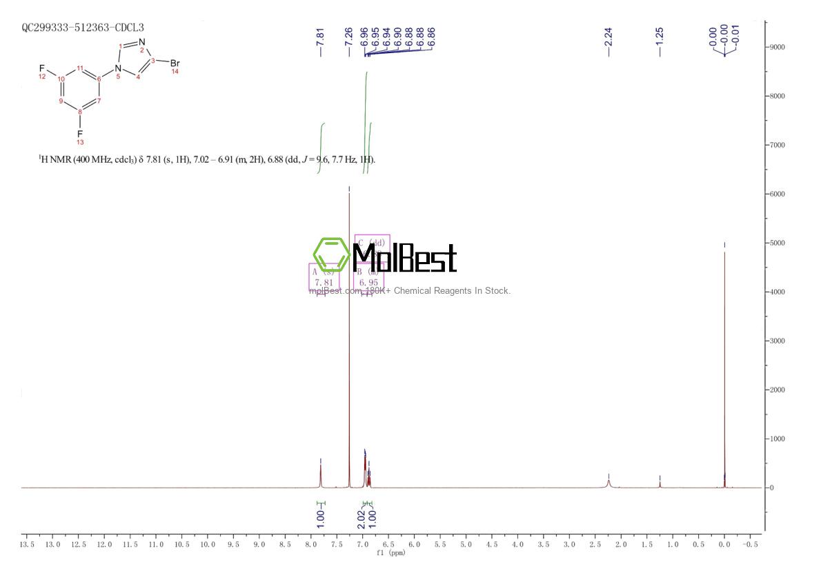 Phổ kiểm tra mẫu thực (NMR) của 1353855-80-7