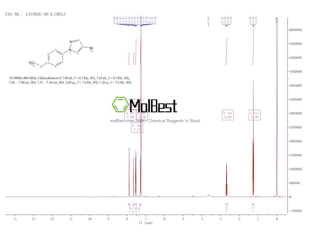 Spektrum pengujian sampel fisik (NMR) 1353856-50-4