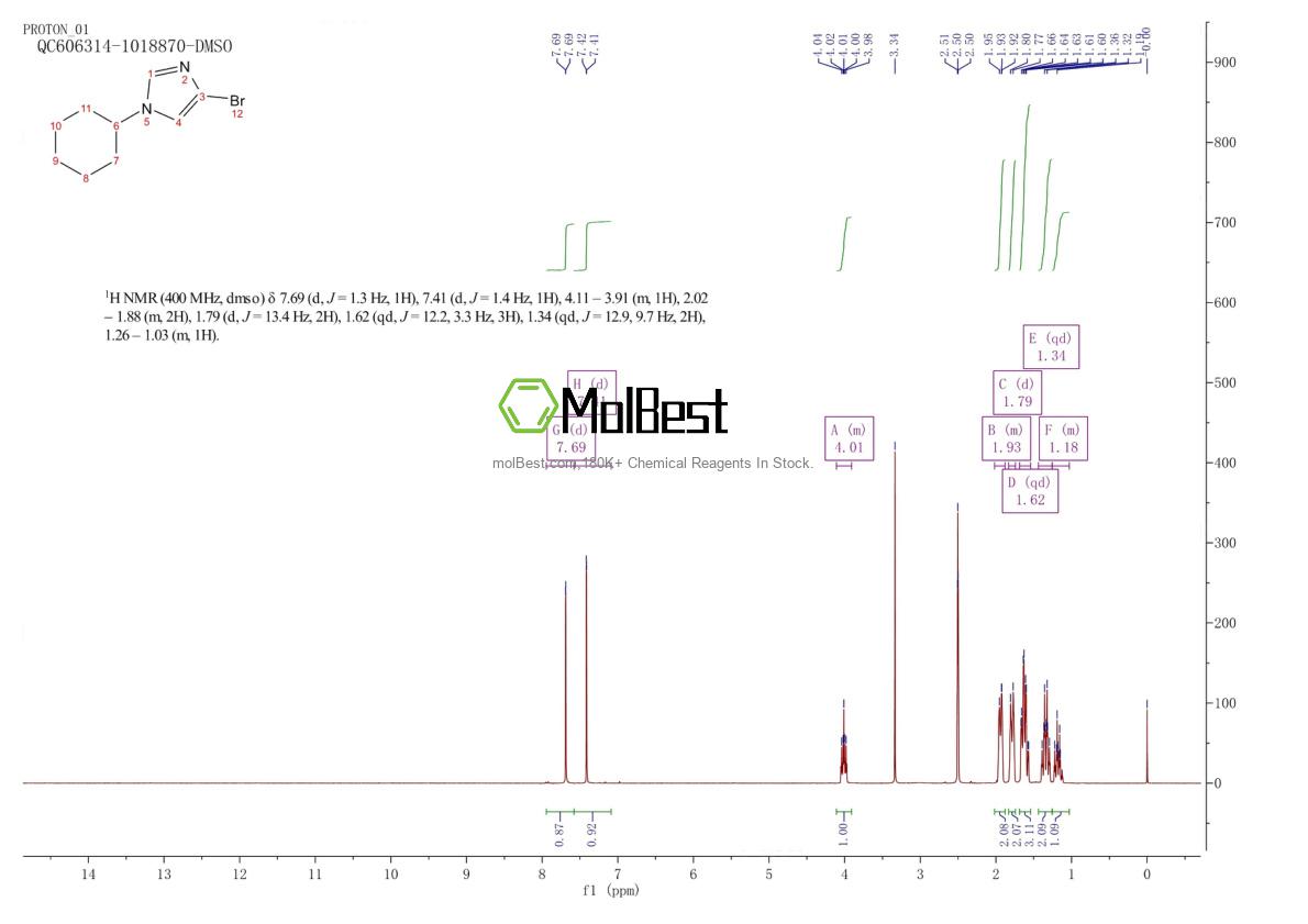 Physical sample testing spectrum (NMR) of 1353856-51-5