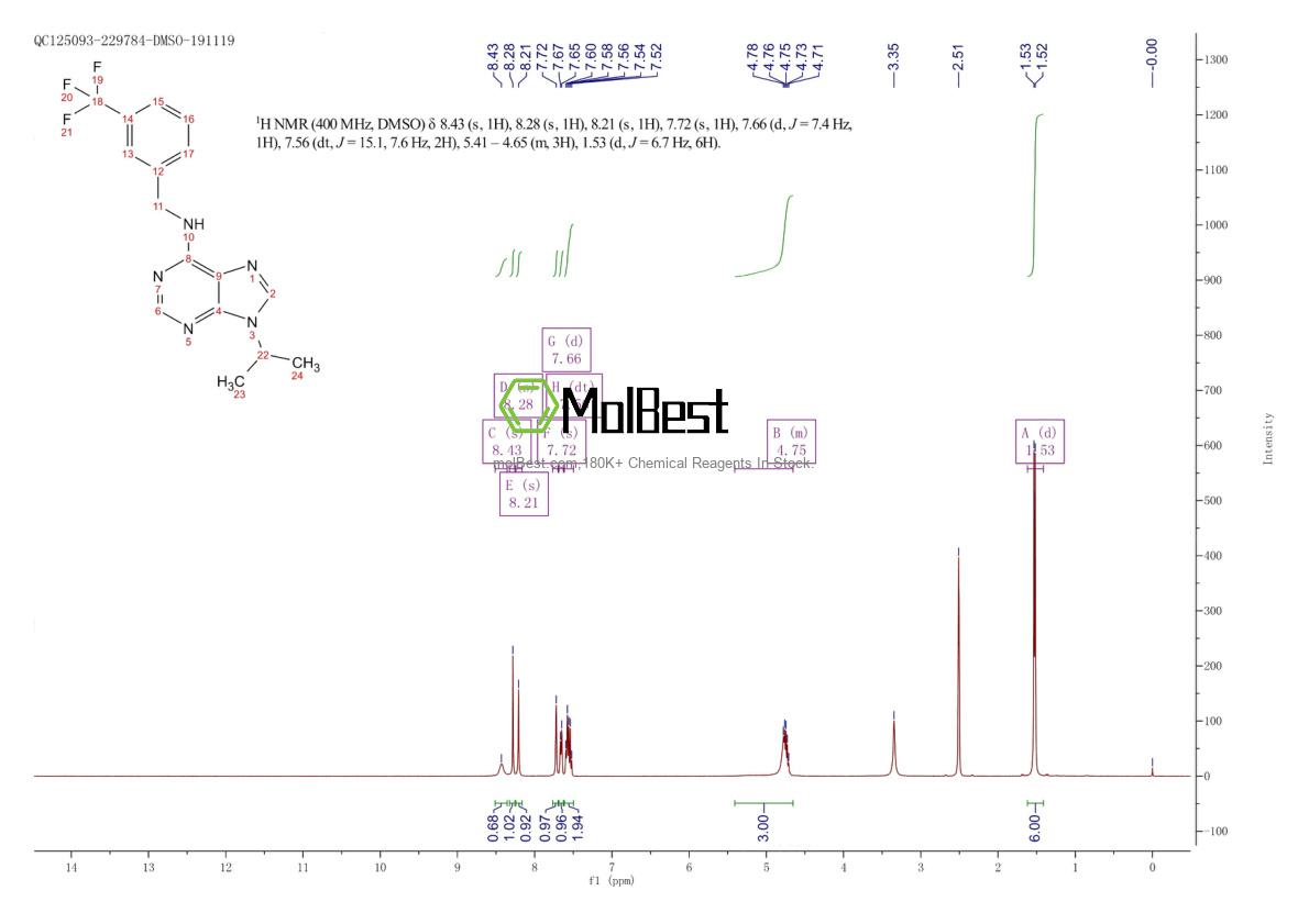 Spektrum pengujian sampel fisik (NMR) 1353867-91-0
