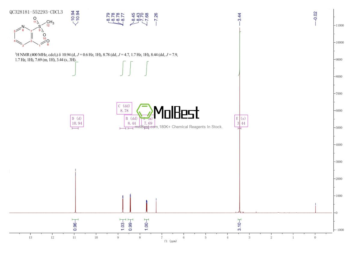 Physical sample testing spectrum (NMR) of 1353878-25-7