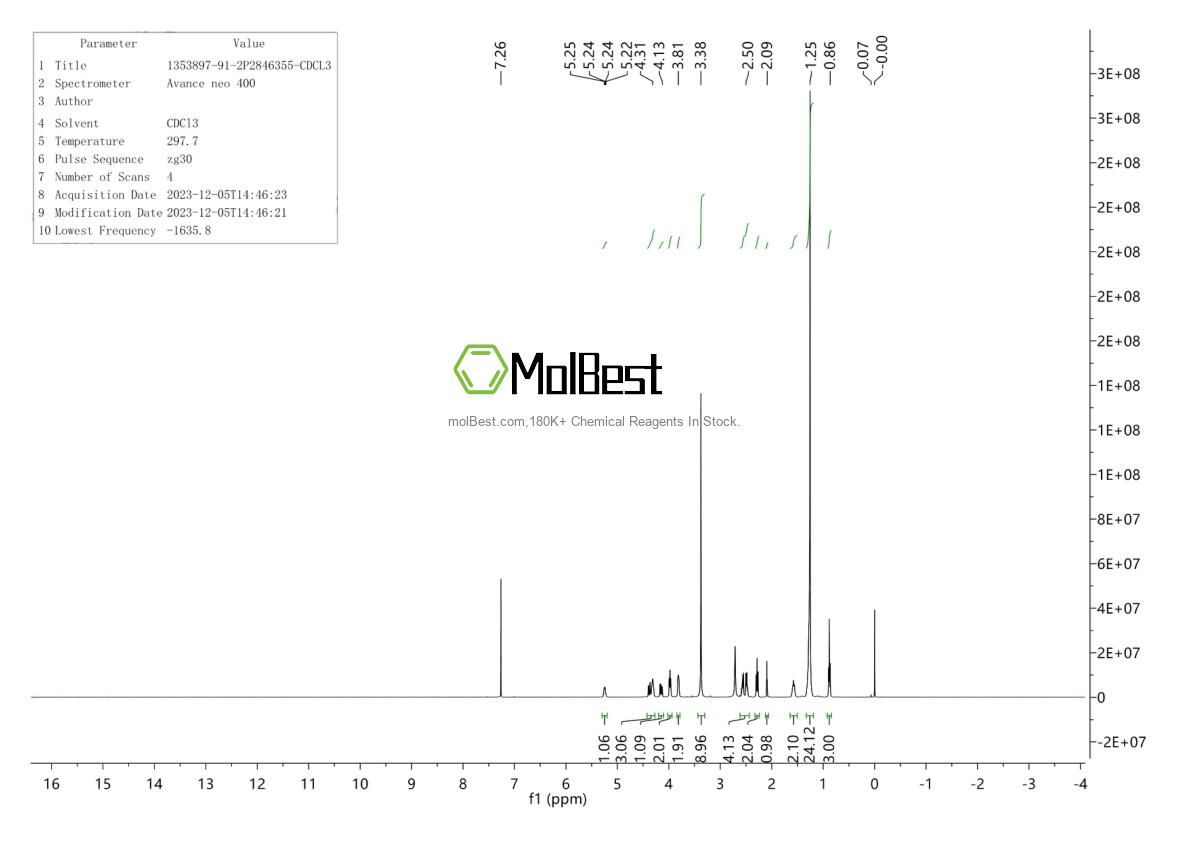 Phổ kiểm tra mẫu thực (NMR) của 1353897-91-2