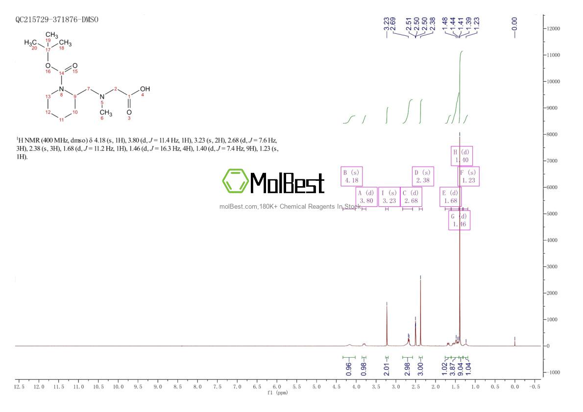 Spektrum pengujian sampel fisik (NMR) 1353943-48-2