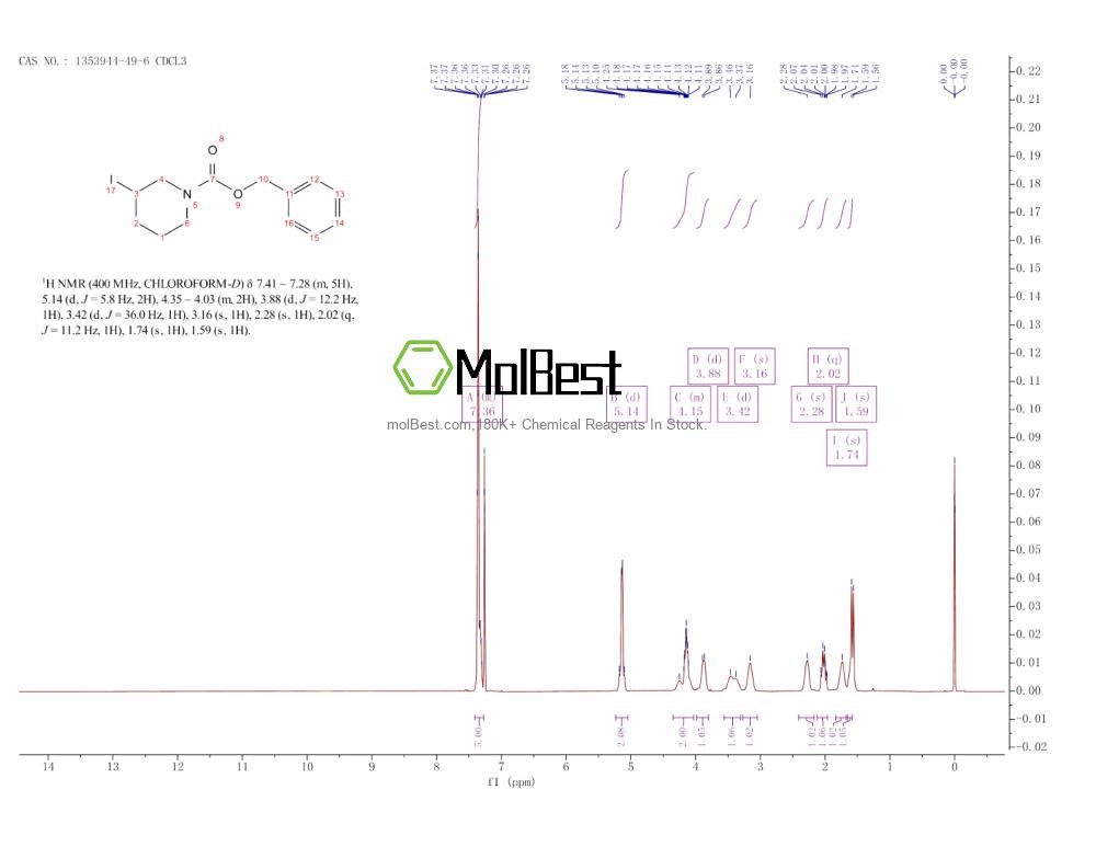 Spektrum pengujian sampel fisik (NMR) 1353944-49-6