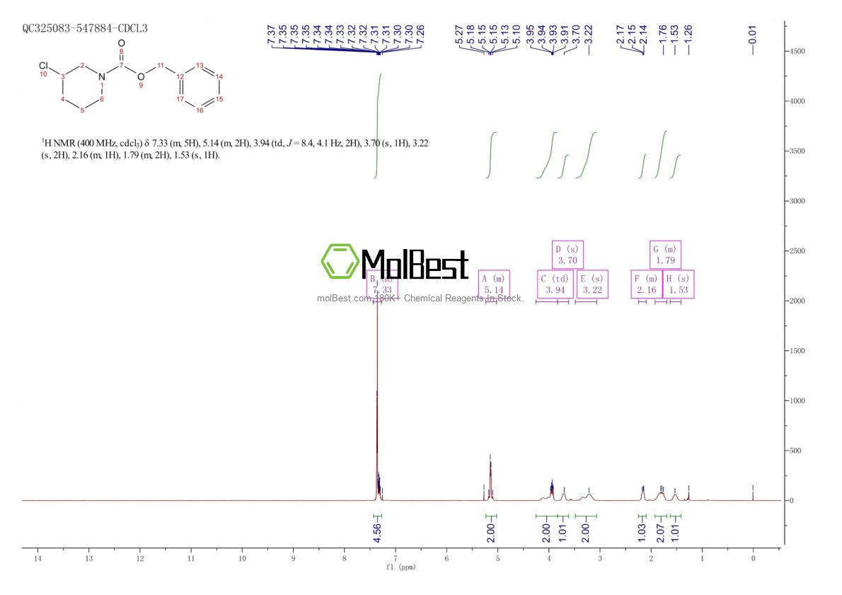 Espectro de teste de amostra física (NMR) de 1353965-30-6