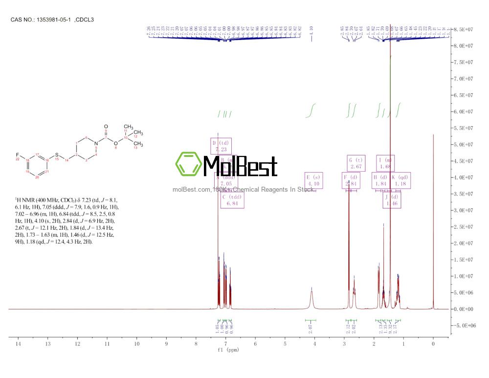 Espectro de teste de amostra física (NMR) de 1353981-05-1