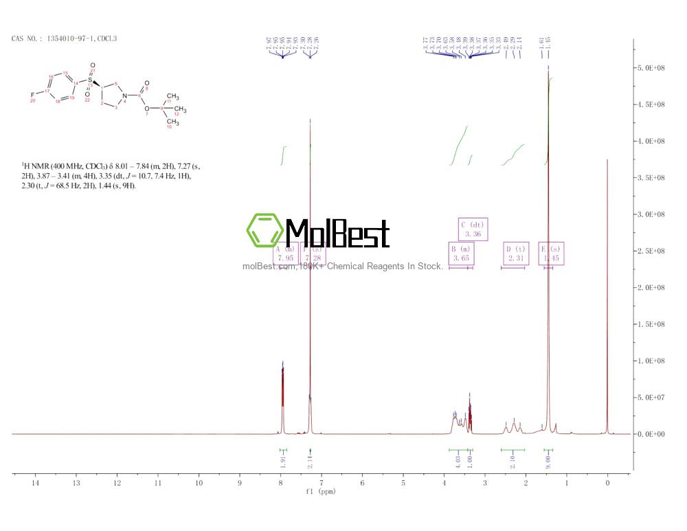 Espectro de teste de amostra física (NMR) de 1354010-97-1