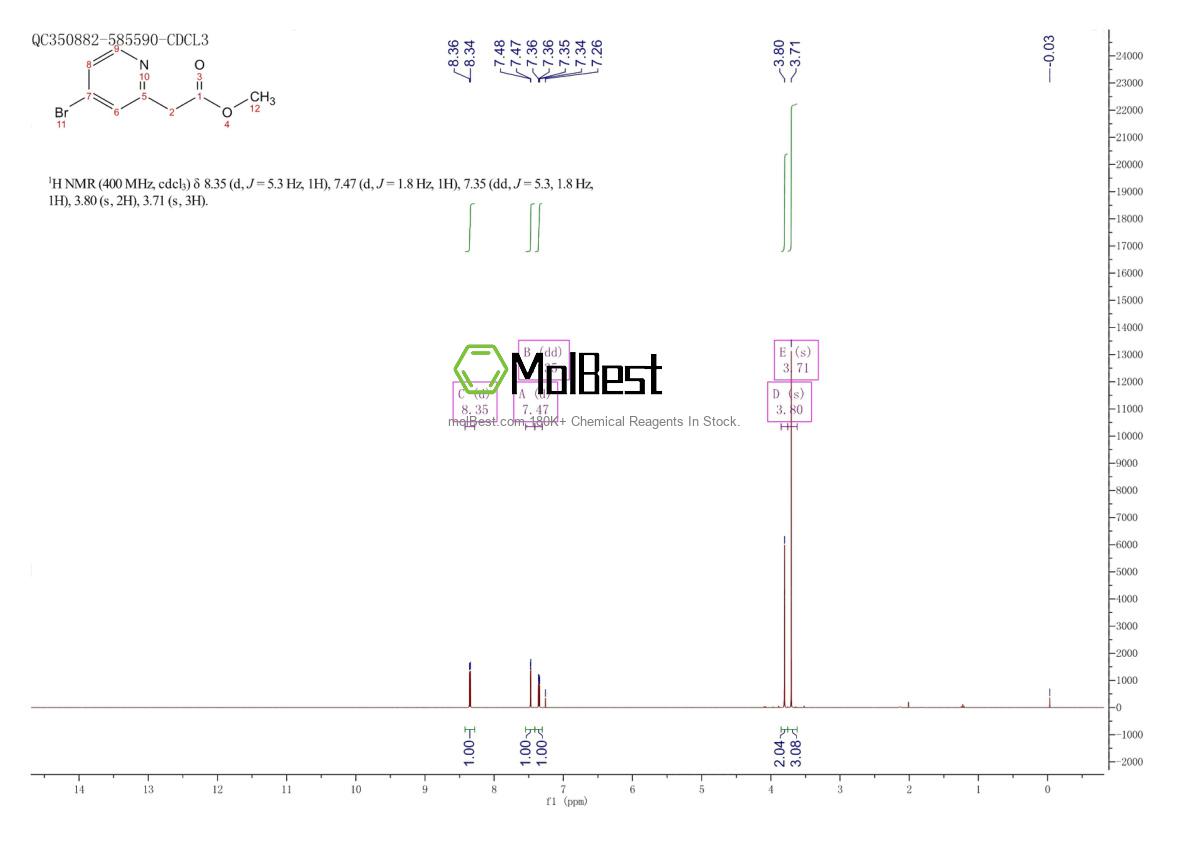 Espectro de prueba de muestra física (RMN) de 1354021-08-1