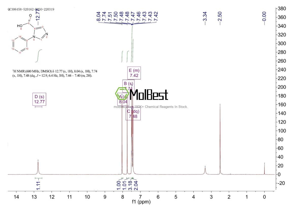Espectro de teste de amostra física (NMR) de 135417-65-1
