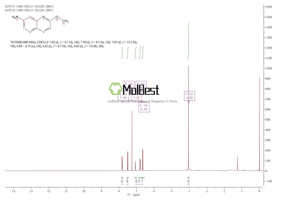 Espectro de teste de amostra física (NMR) de 1354222-16-4