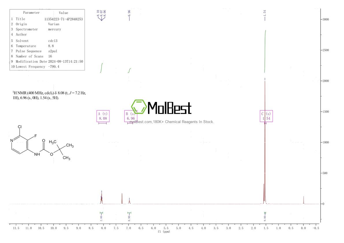 Physical sample testing spectrum (NMR) of 1354223-71-4