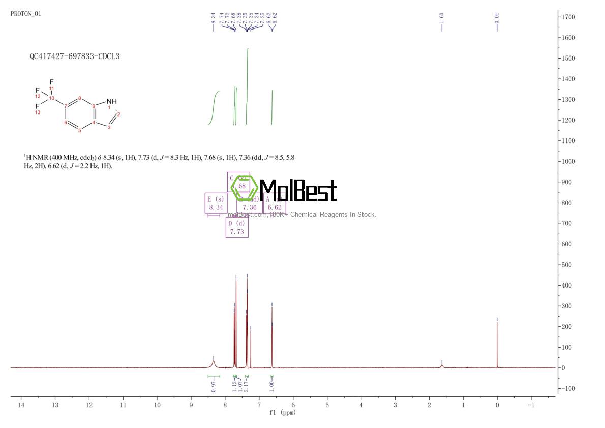 Espectro de teste de amostra física (NMR) de 13544-43-9