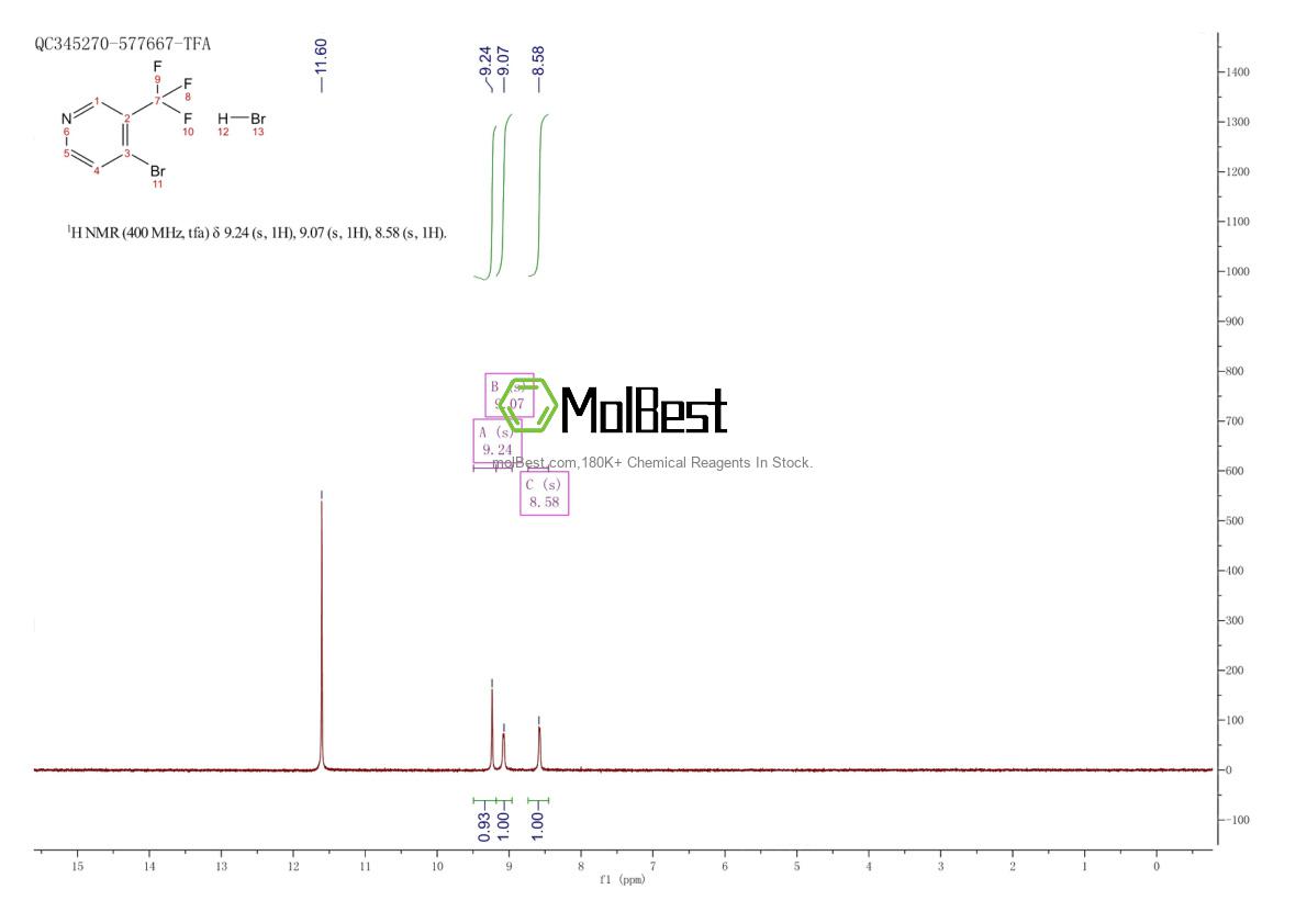Espectro de teste de amostra física (NMR) de 1354425-60-7