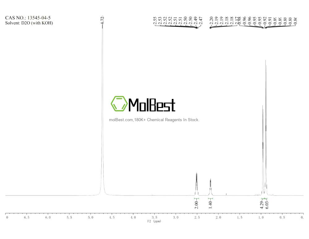 Physical sample testing spectrum (NMR) of 13545-04-5