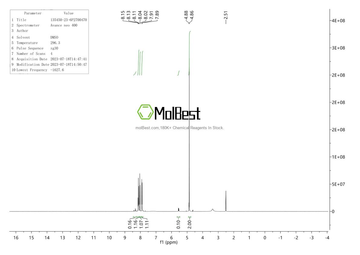 Espectro de teste de amostra física (NMR) de 135450-23-6
