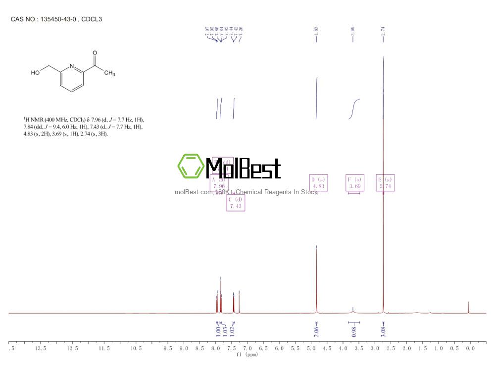 Espectro de teste de amostra física (NMR) de 135450-43-0