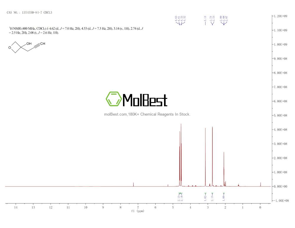 Espectro de teste de amostra física (NMR) de 1354550-84-7