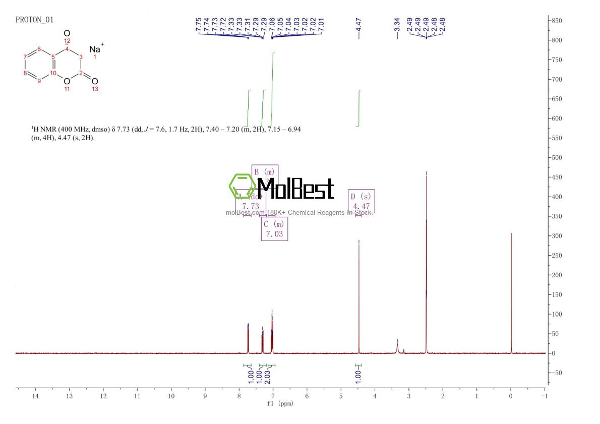 Espectro de teste de amostra física (NMR) de 13546-81-1