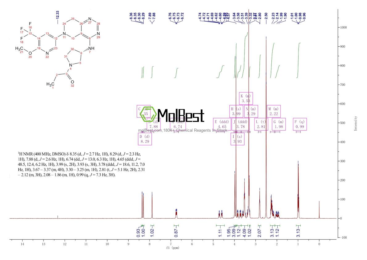 Espectro de teste de amostra física (NMR) de 1354690-24-6