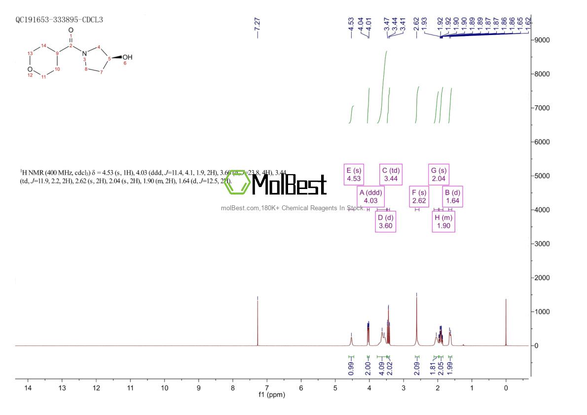 Espectro de teste de amostra física (NMR) de 1354691-47-6