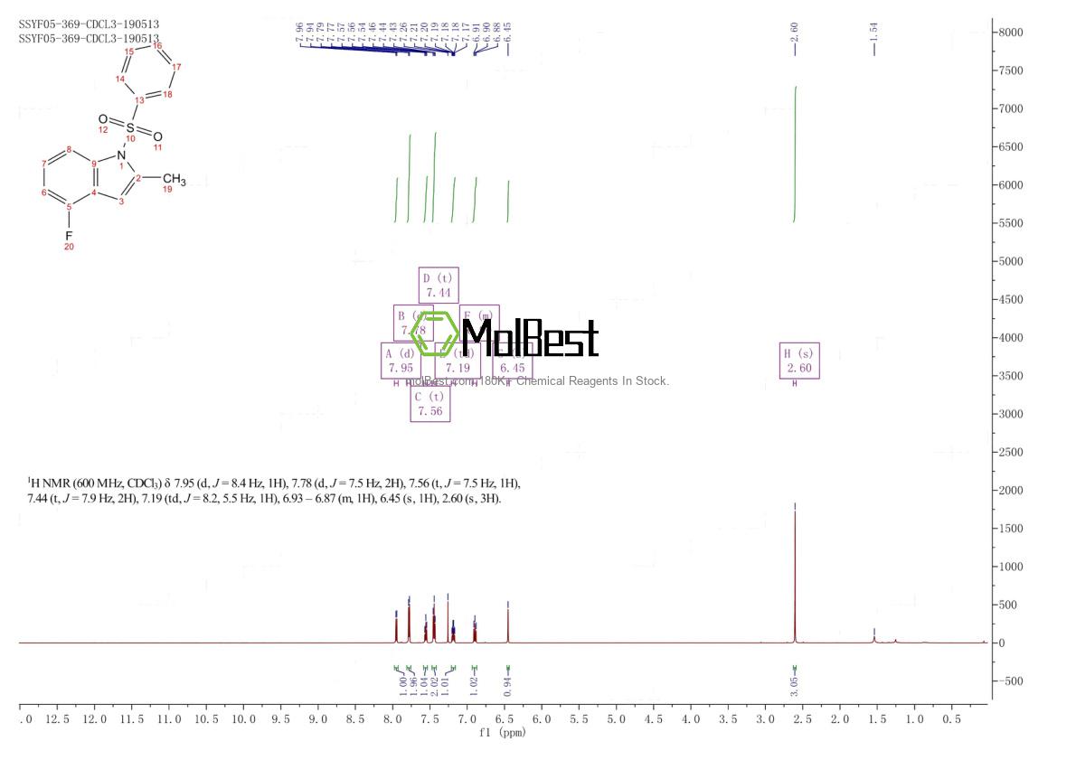 Espectro de teste de amostra física (NMR) de 1354699-91-4