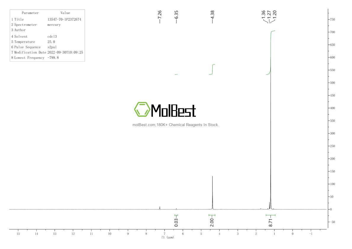 Physical sample testing spectrum (NMR) of 13547-70-1