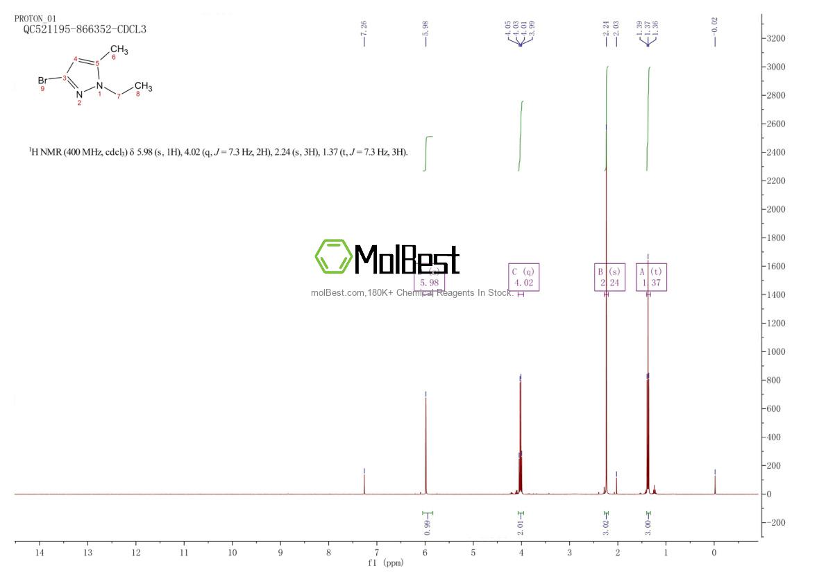 Espectro de teste de amostra física (NMR) de 1354706-05-0