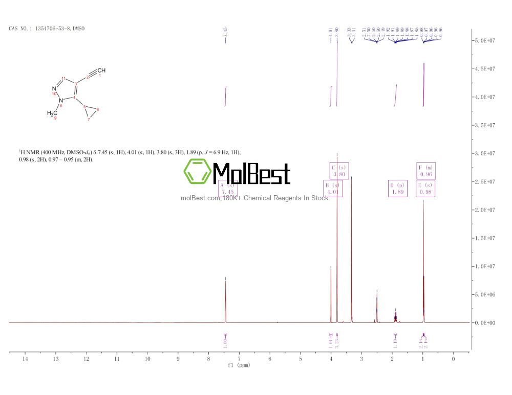Espectro de teste de amostra física (NMR) de 1354706-53-8