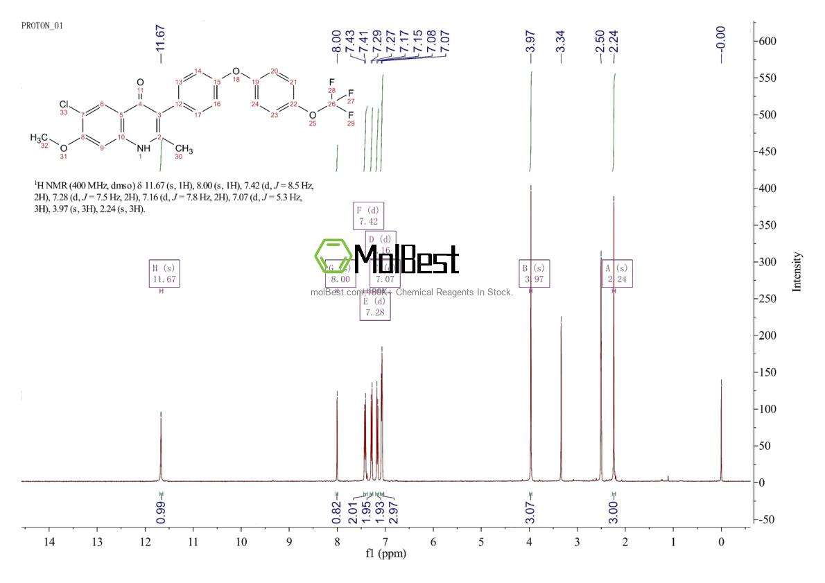 Espectro de teste de amostra física (NMR) de 1354745-52-0