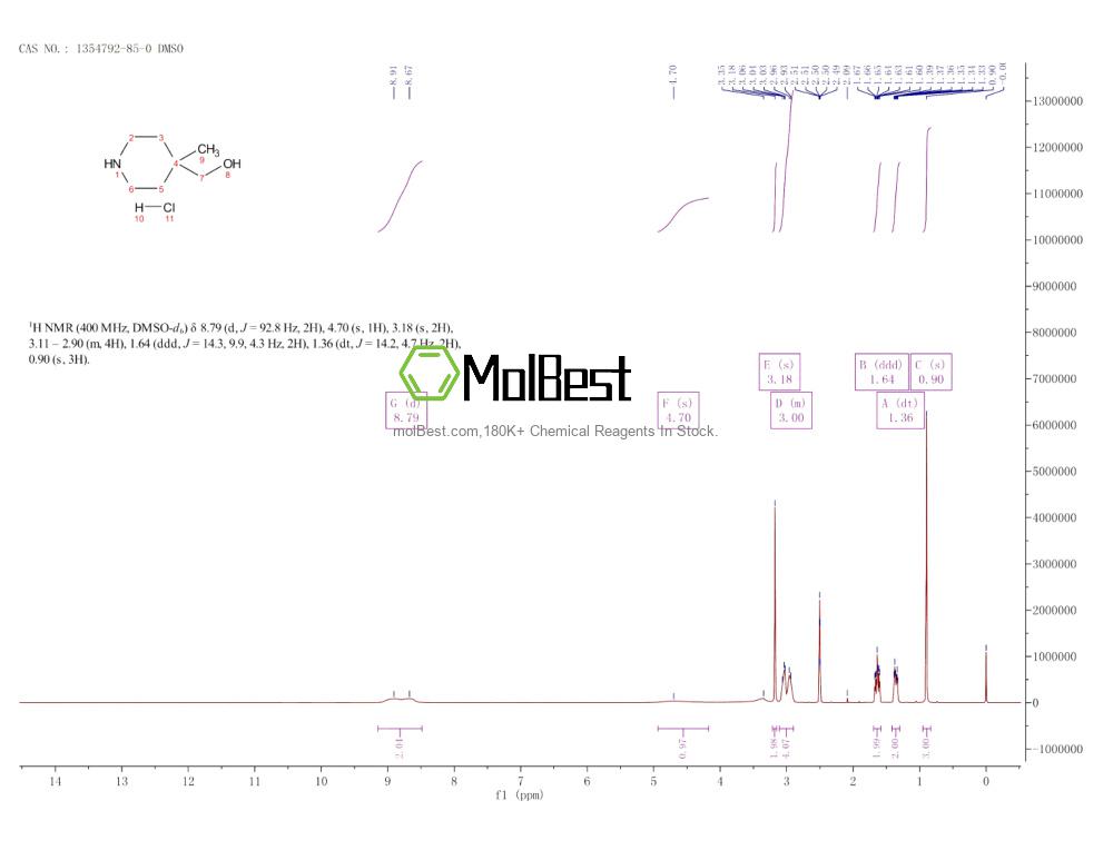 Espectro de teste de amostra física (NMR) de 1354792-85-0