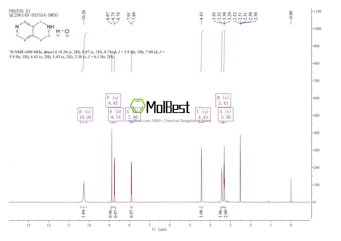 Espectro de teste de amostra física (NMR) de 1354940-72-9