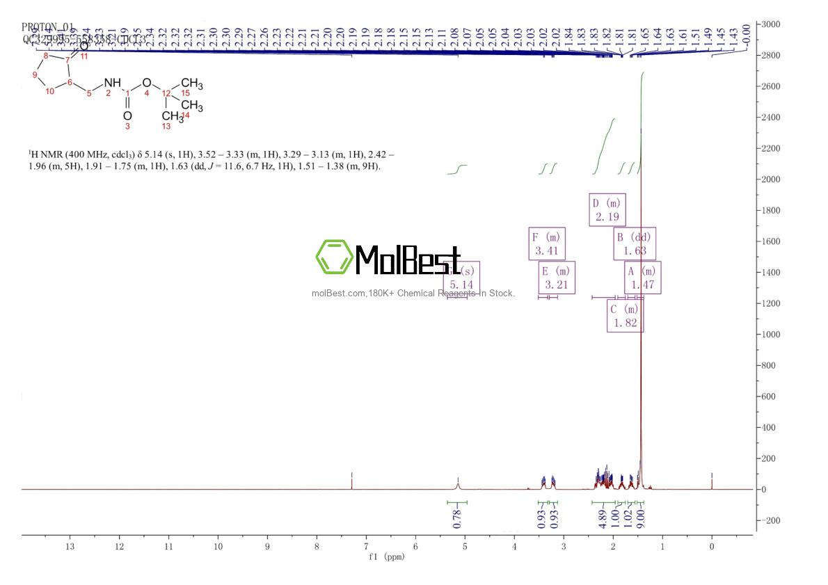 Espectro de teste de amostra física (NMR) de 1354953-48-2