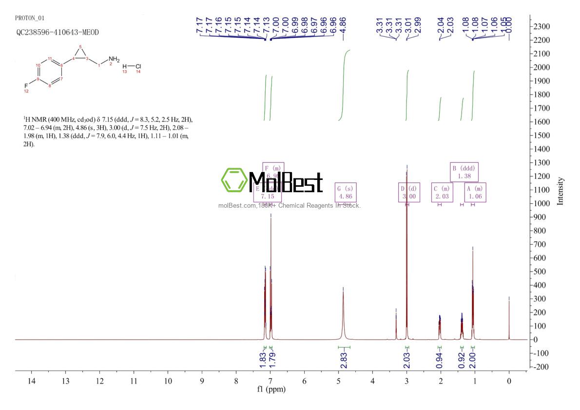 Espectro de teste de amostra física (NMR) de 1354954-53-2