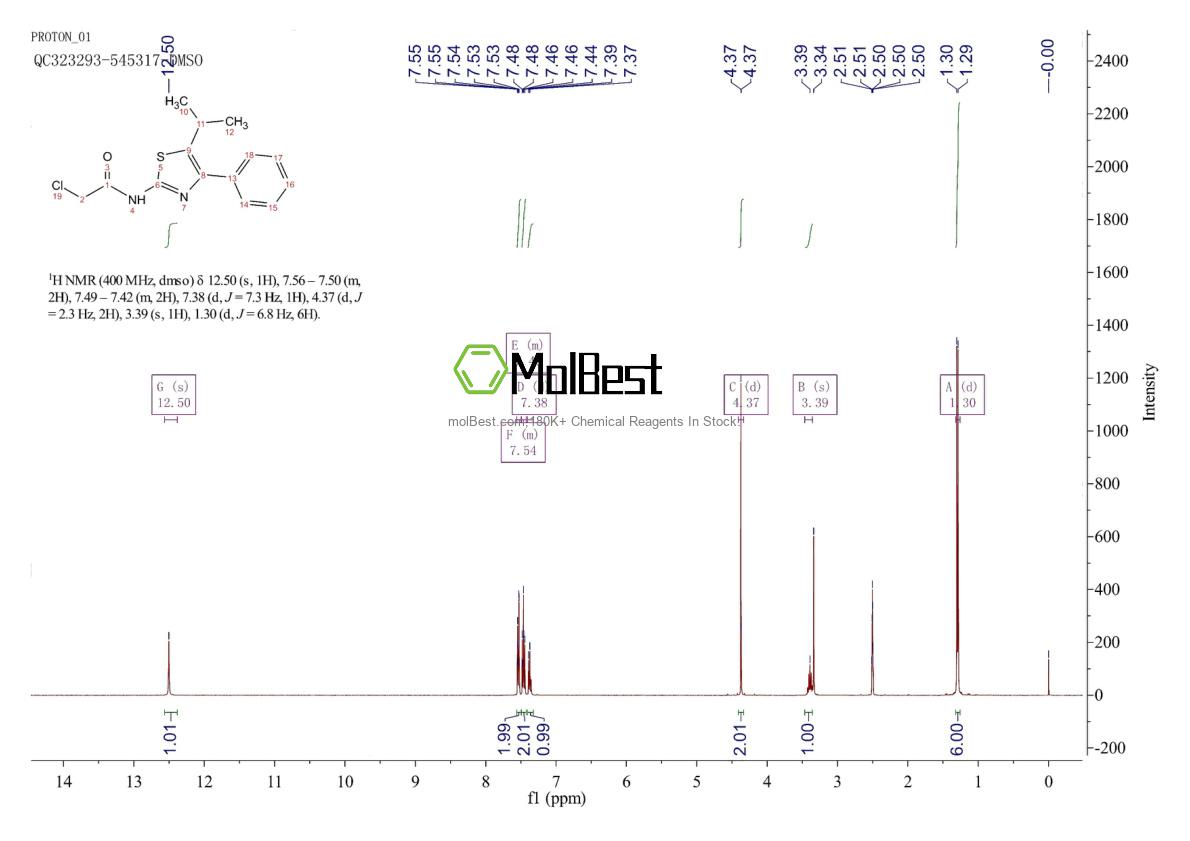 Espectro de teste de amostra física (NMR) de 1354963-10-2