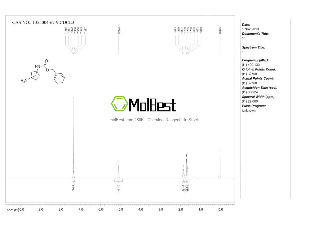 Espectro de teste de amostra física (NMR) de 1355004-67-9