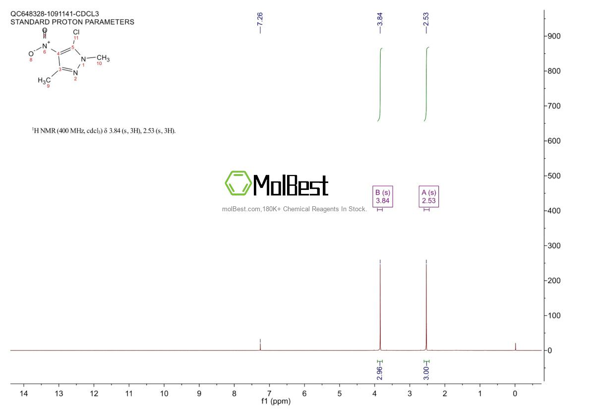 Espectro de teste de amostra física (NMR) de 13551-73-0