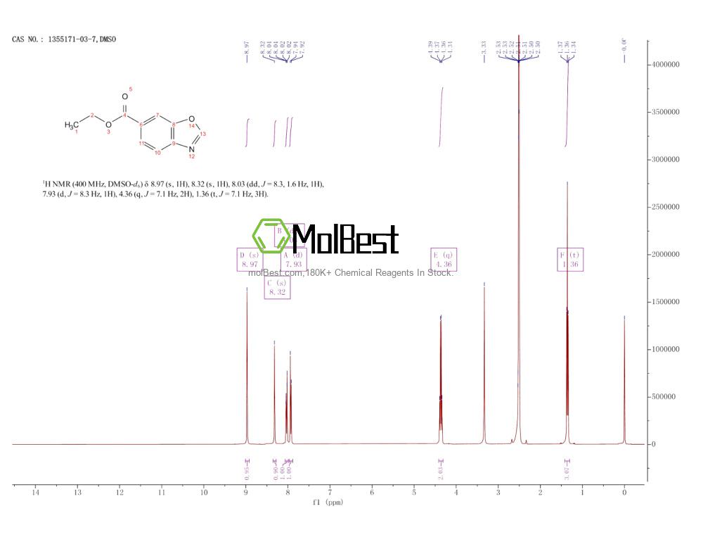Espectro de teste de amostra física (NMR) de 1355171-03-7