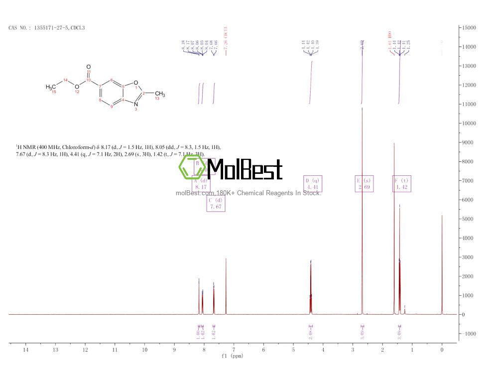 Espectro de teste de amostra física (NMR) de 1355171-27-5
