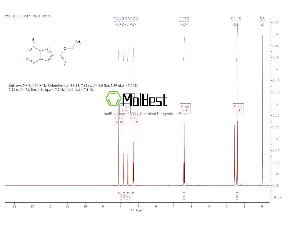 Espectro de teste de amostra física (NMR) de 1355171-39-9