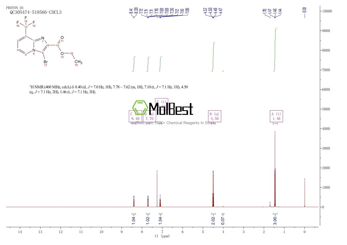 Espectro de teste de amostra física (NMR) de 1355171-40-2