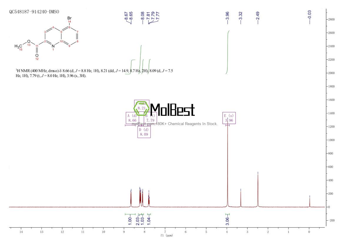 Physical sample testing spectrum (NMR) of 1355174-78-5