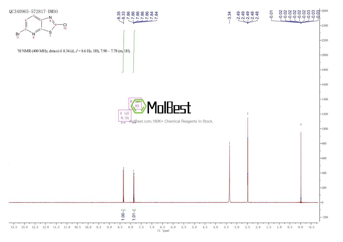 Phổ kiểm tra mẫu thực (NMR) của 1355241-50-7