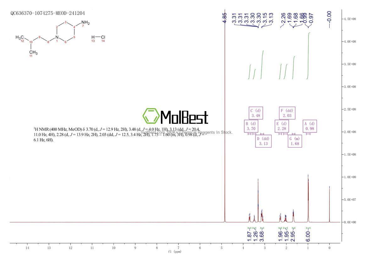 Phổ kiểm tra mẫu thực (NMR) của 1355247-69-6