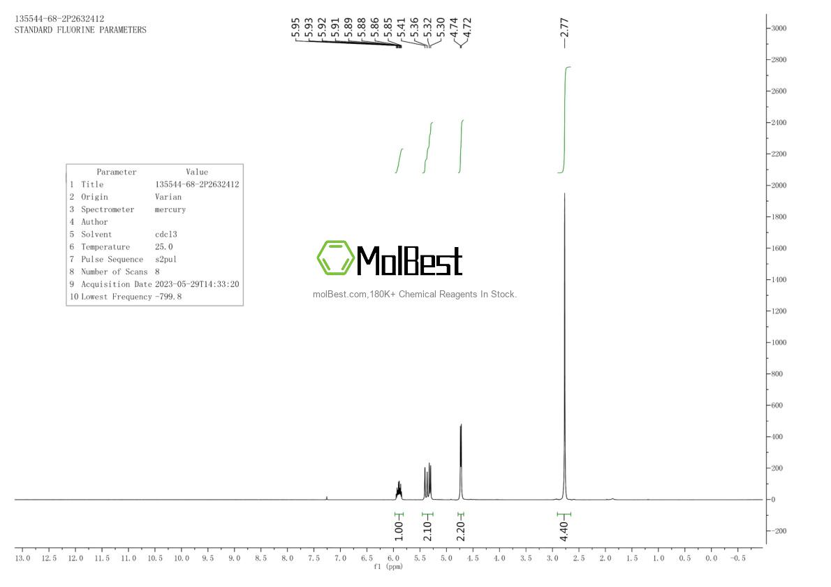 Physical sample testing spectrum (NMR) of 135544-68-2