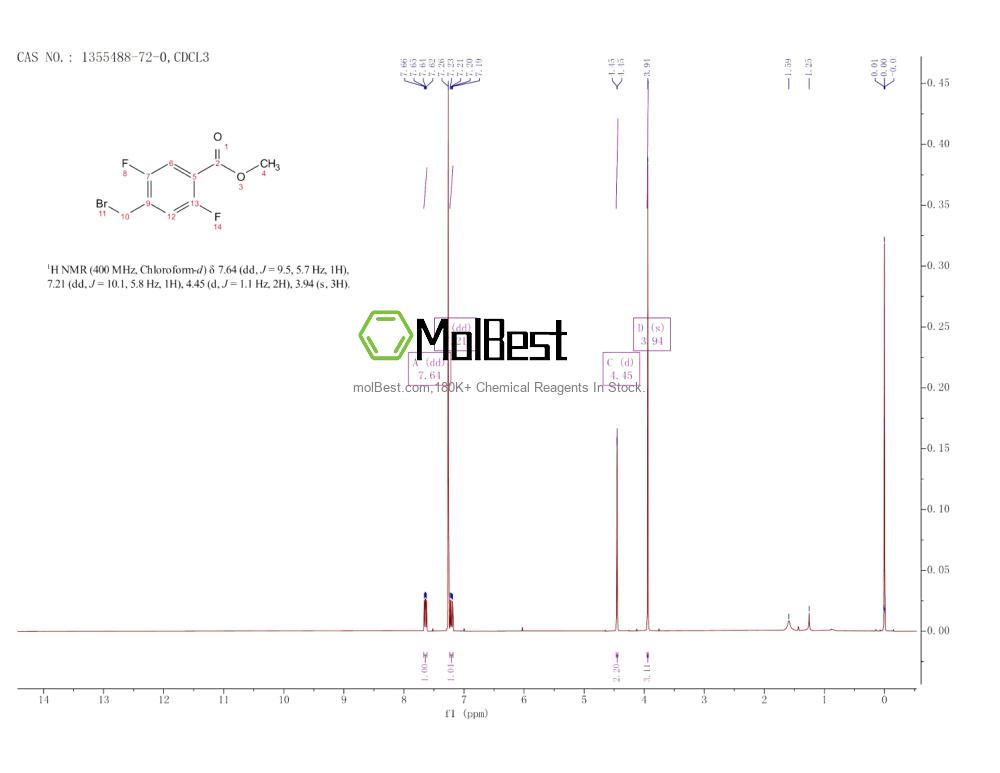 Phổ kiểm tra mẫu thực (NMR) của 1355488-72-0