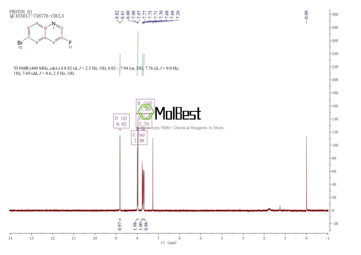 Phổ kiểm tra mẫu thực (NMR) của 1355583-13-9